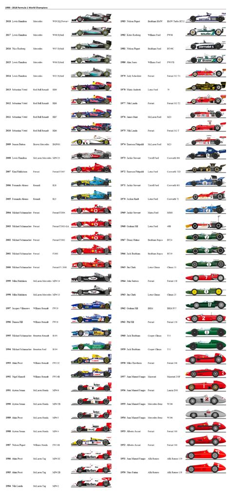 Drivers Championship .